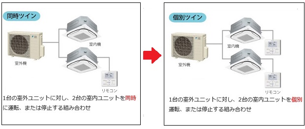 エアコン　同時ツィン