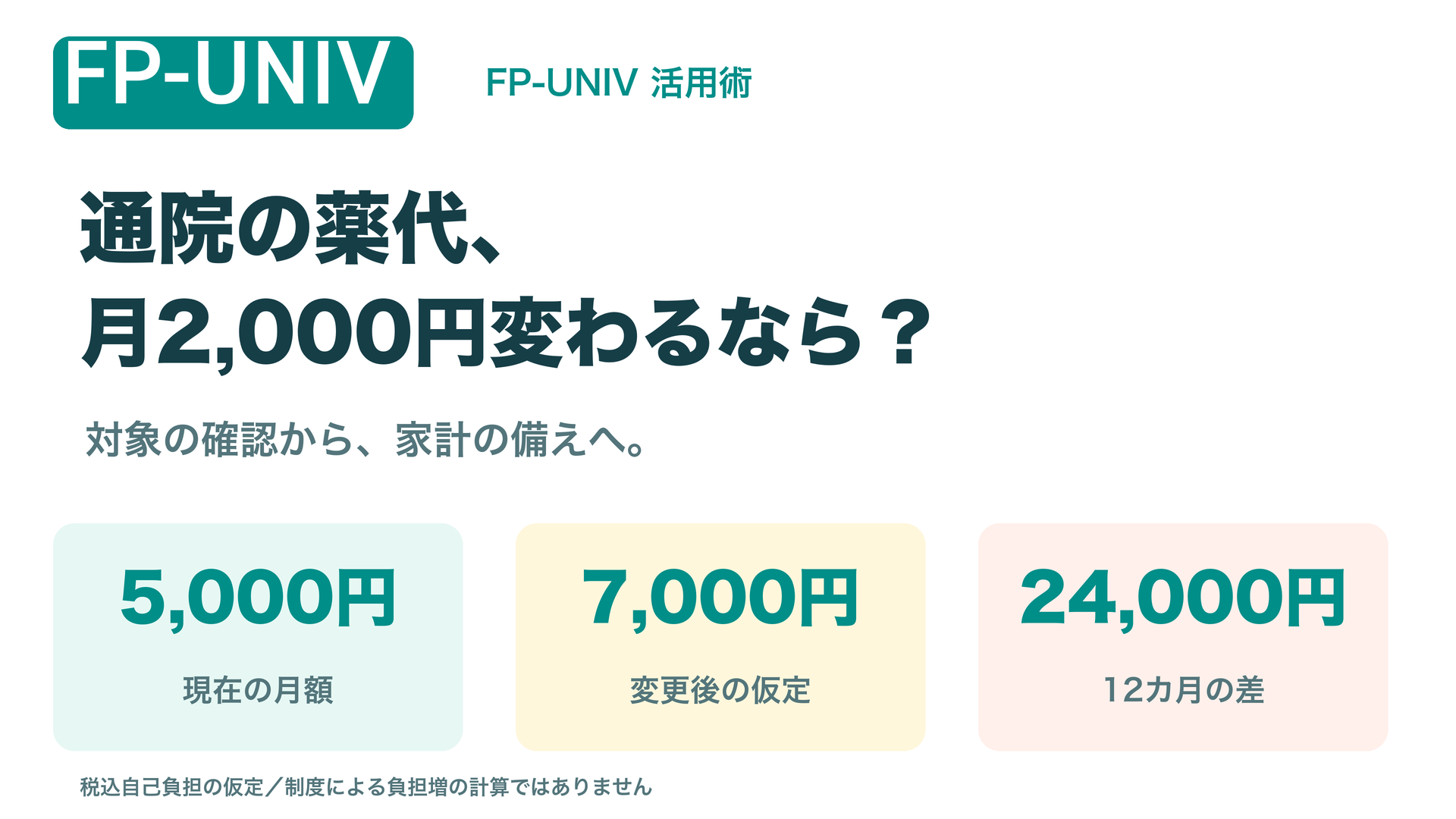 FP-UNIV活用術:通院費の変化と月ごとの家計 通院の薬代が月2,000円変わる仮定。月5,000円から7,000円なら12カ月で24,000円の差