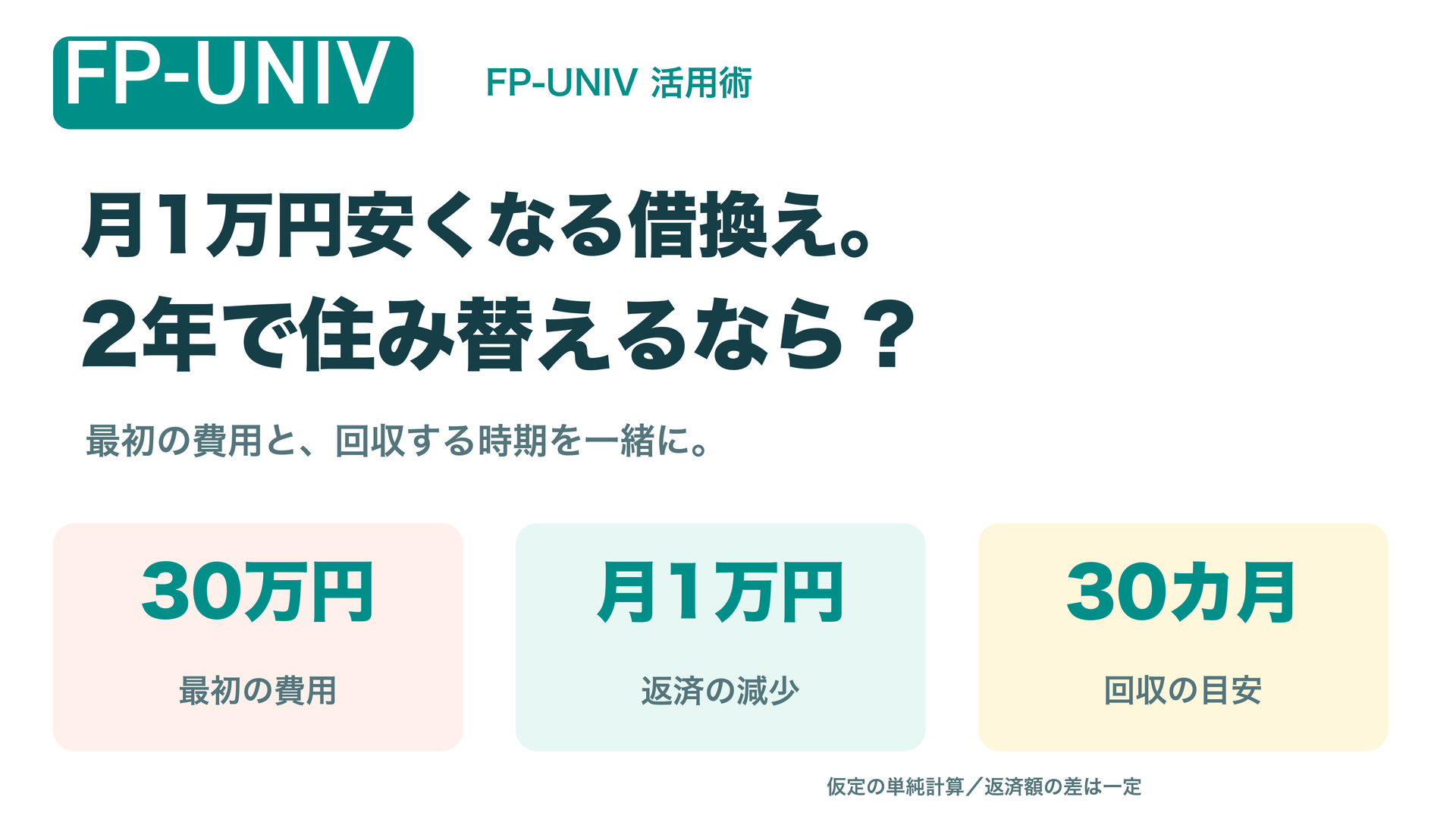 月1万円安くなる借換え。2年で住み替えるなら？ 最初の費用30万円・返済の減少月1万円・回収の目安30カ月を比較