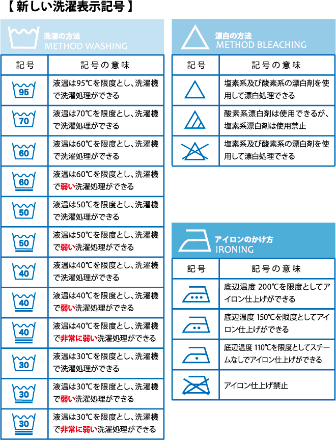 ご家庭洗濯にご注意を! - 原田株式会社
