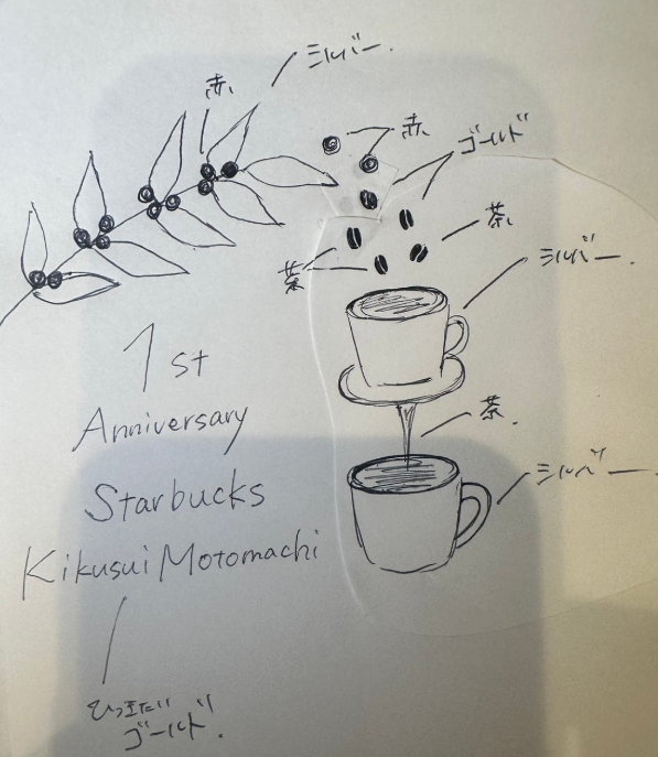 スターバックスコーヒージャパン様 周年記念シャツの袖刺繍　手描きイラスト