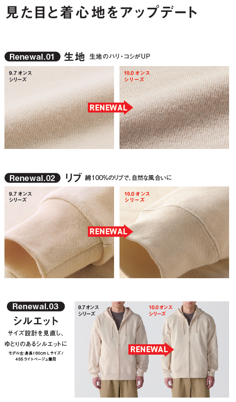 10.0オンス詳細